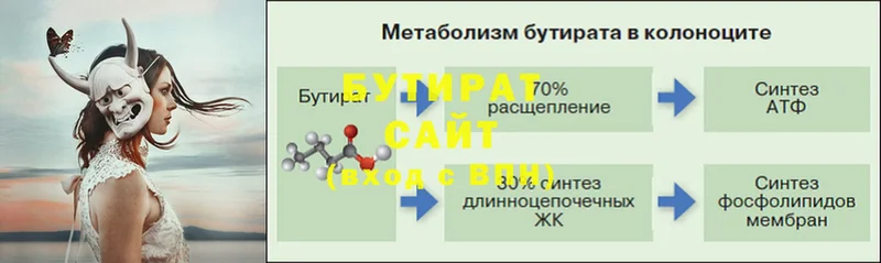 Бутират бутик  Сергач 